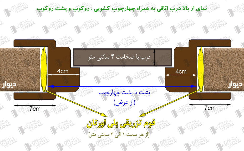 پلن نصب چهارچوب چوب